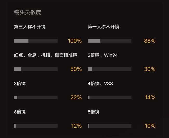 和平精英手游吃鸡中的灵敏度怎么调才好压枪_如何调整和平精英灵敏度才能更好地压枪