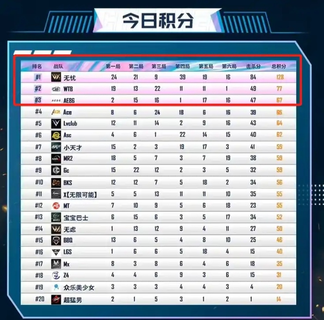 和平精英手游车神杯排名是什么样的_和平精英车神杯赛事排名公布