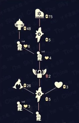 光遇手游骑士跪先祖是哪个季节的_光遇手游中骑士跪拜祖先之时季节如何