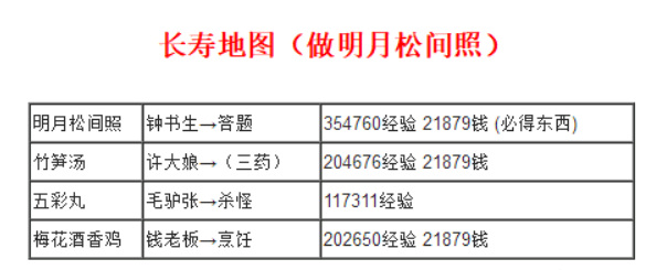 「梦幻西游」美食后续任务哪个好