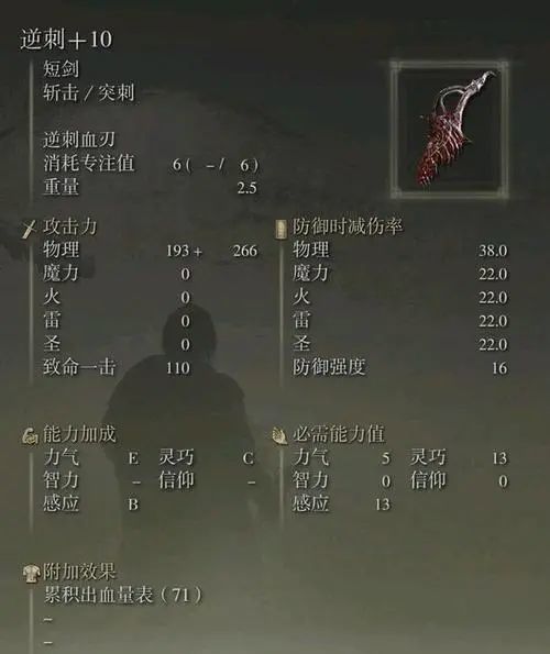 老头环刺剑推荐有哪些