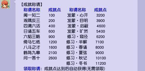 梦幻高成就号有什么用