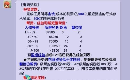 「梦幻西游」109跑商一票多少帮贡经验金钱