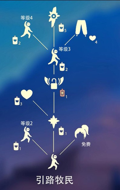 光遇手游萝卜裤先祖在哪里_光遇萝卜裤先祖所在地