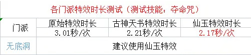 「梦幻西游」的炫卡施法速度排行是怎样的_梦幻西游炫卡施法速度排行榜盘点