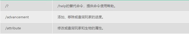 mc我的世界1.17指令代码大全都有什么
