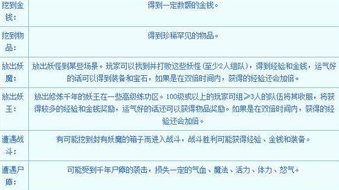 挖宝封妖怎么玩_挖宝封妖新玩法揭秘