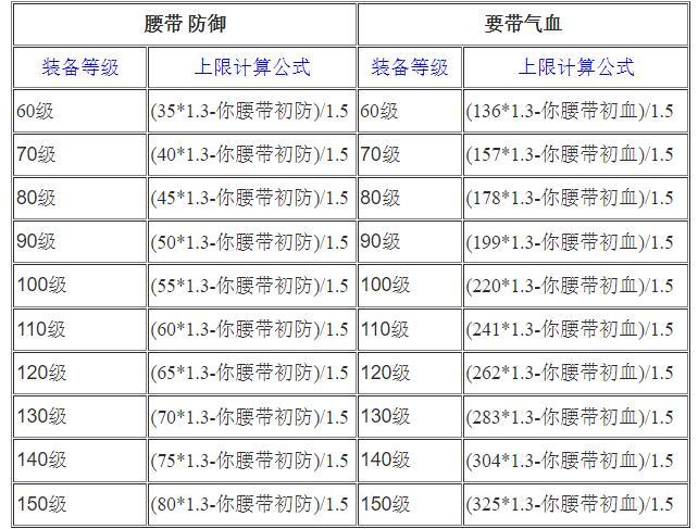 「梦幻西游」熔炼上限公式是什么_梦幻西游熔炼上限公式查询