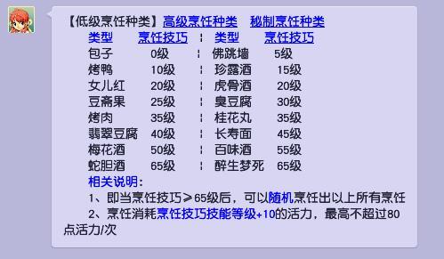 「梦幻西游」烹饪技能学到多少好