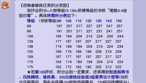 「梦幻西游」174级跑宝宝环给什么