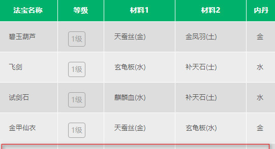 「梦幻西游」的缚妖索怎么合成_梦幻西游游戏中缚妖索的合成方式