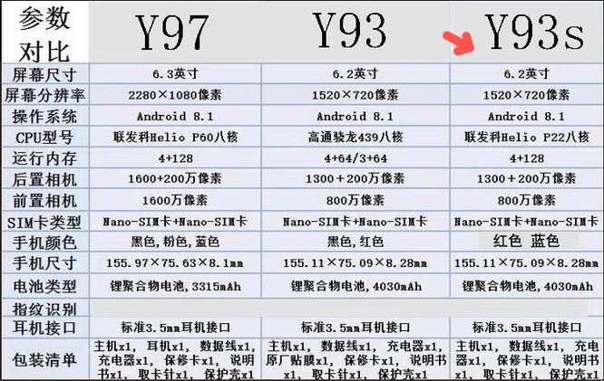 vivoy93s可以玩光遇手游吗_vivo Y93s支持光遇手游