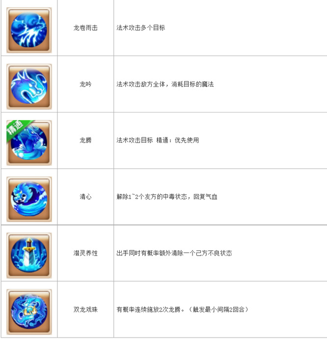 「梦幻西游」哪个伙伴会使用潜灵养性的技能_梦幻西游哪个伙伴有潜灵养性技能