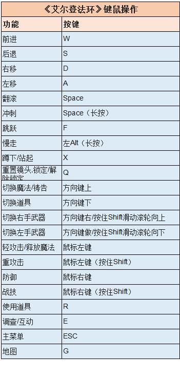 老头环键鼠怎么返回