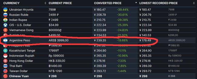老头环阿根廷价格是多少_艾尔登法环游戏在阿根廷的售价是多少