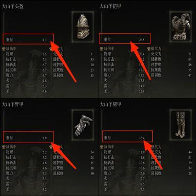 艾尔登法环大山羊套装要多少耐力