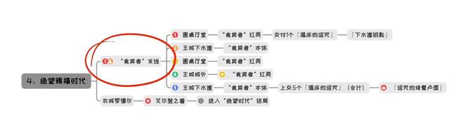 老头环有哪些结局_艾尔登法环尽览多样的结局