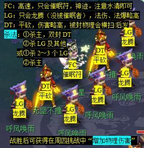 「梦幻西游」十二星辰怎么打_梦幻西游十二星辰攻略大全