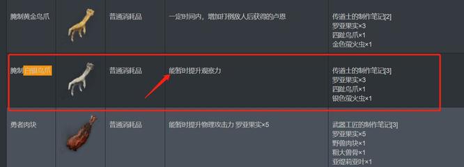 老头环白银鸟爪有什么用