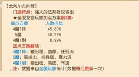 「梦幻西游」法龙宫是什么