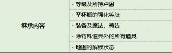 艾尔登法环2周目继承什么