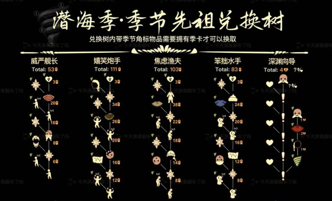 光遇手游的浅海季怎么玩_光遇浅海季美妙体验