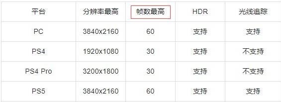 艾尔登法环p多少帧