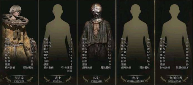 老头环耐力加到多少_艾尔登法环的耐力加成有多少