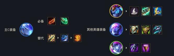 云顶之弈赌韦鲁斯怎么玩_云顶之弈如何在赌局中使用韦鲁斯