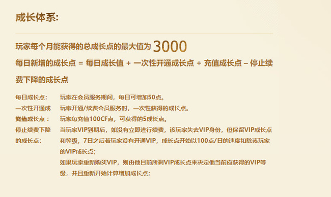 cf穿越火线vip怎么升级