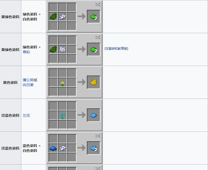 mc我的世界染料合成表是什么样的_我的世界染料合成表长啥样