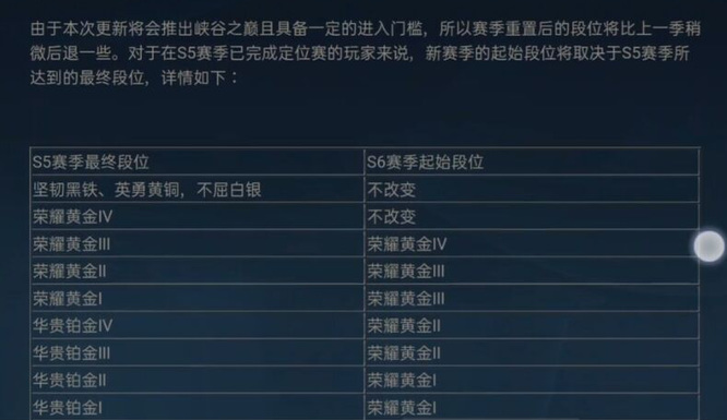 lol英雄联盟手游新赛季大师段位会掉到哪个段位