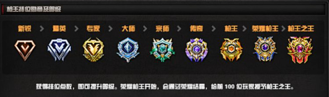 cf穿越火线枪王排位段位等级表是多少