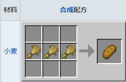 mc我的世界面包怎么做_我的世界如何烘焙面包