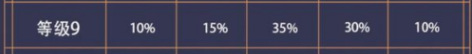云顶等级抽卡概率是多少_云顶之弈抽卡几率大揭秘！