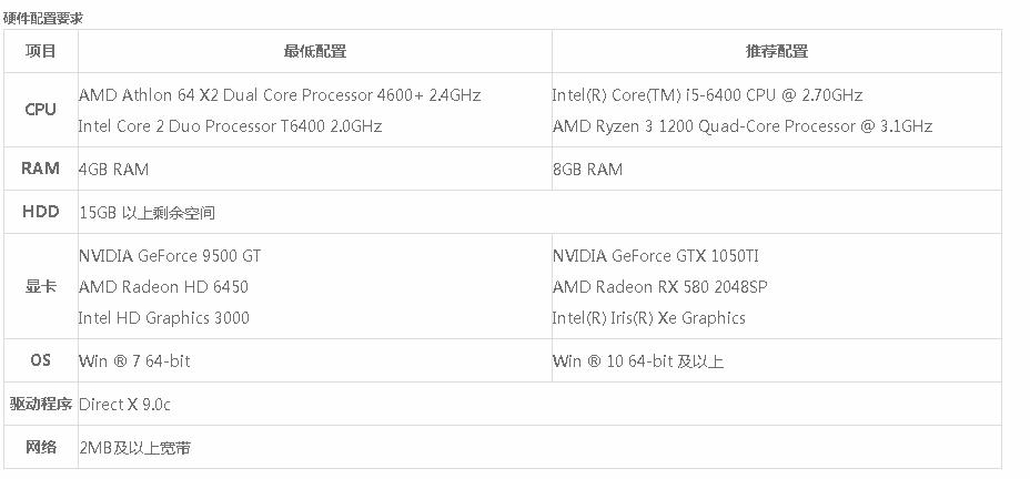 cf穿越火线玩一会毫无征兆闪退怎么办