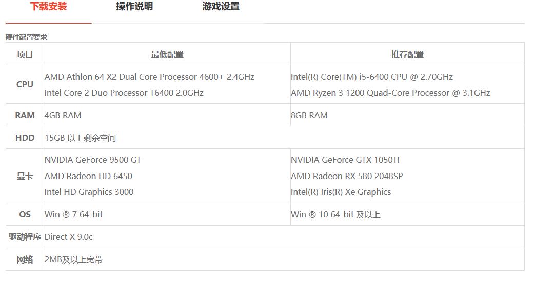 GTX650跟Gtx750玩cf穿越火线一样么