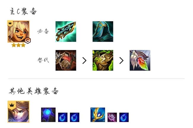 金铲铲之战天选斗士努努怎么玩_如何在云顶之弈中玩转天选斗士努努