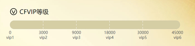 cf穿越火线会员1到2要多久