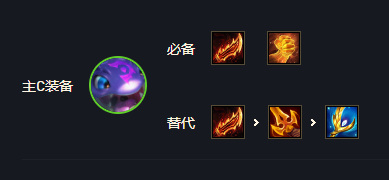 云顶6狙神阵容怎么搭配_云顶之弈打造强力狙神阵容！