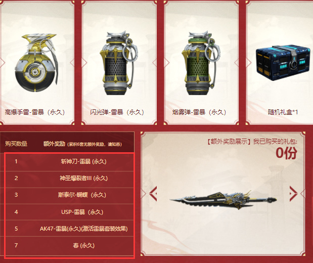 cf穿越火线年雷暴还会返场吗