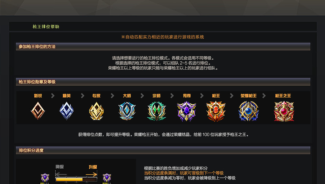 cf穿越火线22赛季4000分是什么段位