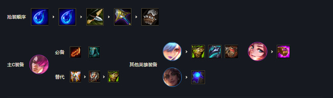 云顶之弈8战斗学院阵容怎么玩_云顶之弈8战斗学院阵容使用攻略