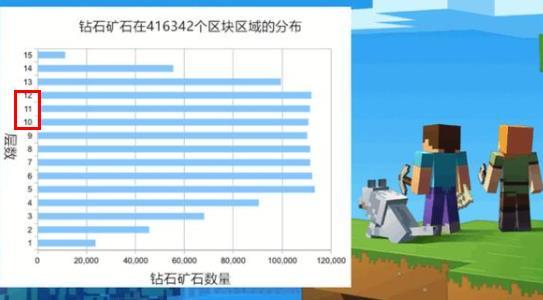 mc我的世界钻石在第几层最多