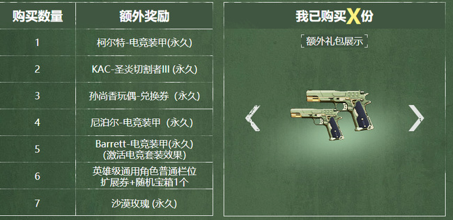 cf穿越火线电竞火魂套装活动地址在哪