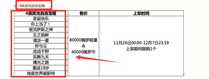 lol英雄联盟手游四级奖池有什么