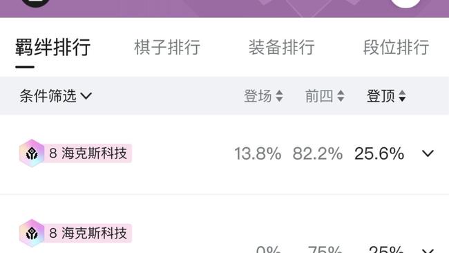 云顶之弈最新阵容排行怎么看_云顶之弈最强阵容排行快来了解吧！