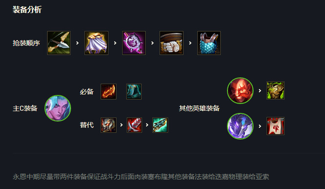 护卫配什么阵容_云顶之弈如何搭配最佳阵容进行护卫