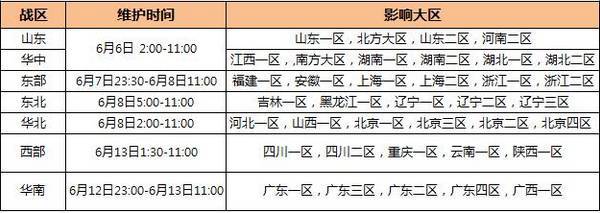 cf穿越火线可以跨区一起玩吗