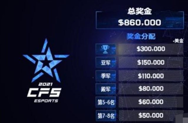 cf穿越火线s奖金是多少